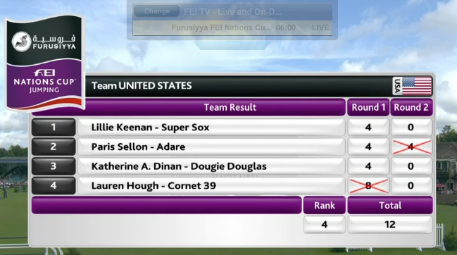 Team USA Scores after Round 2. Screenshot via FEI TV.