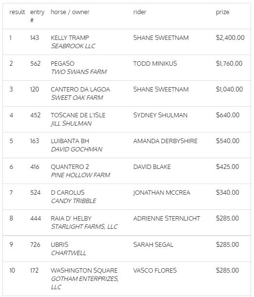 amerian-gold-cup-results-jumpernation
