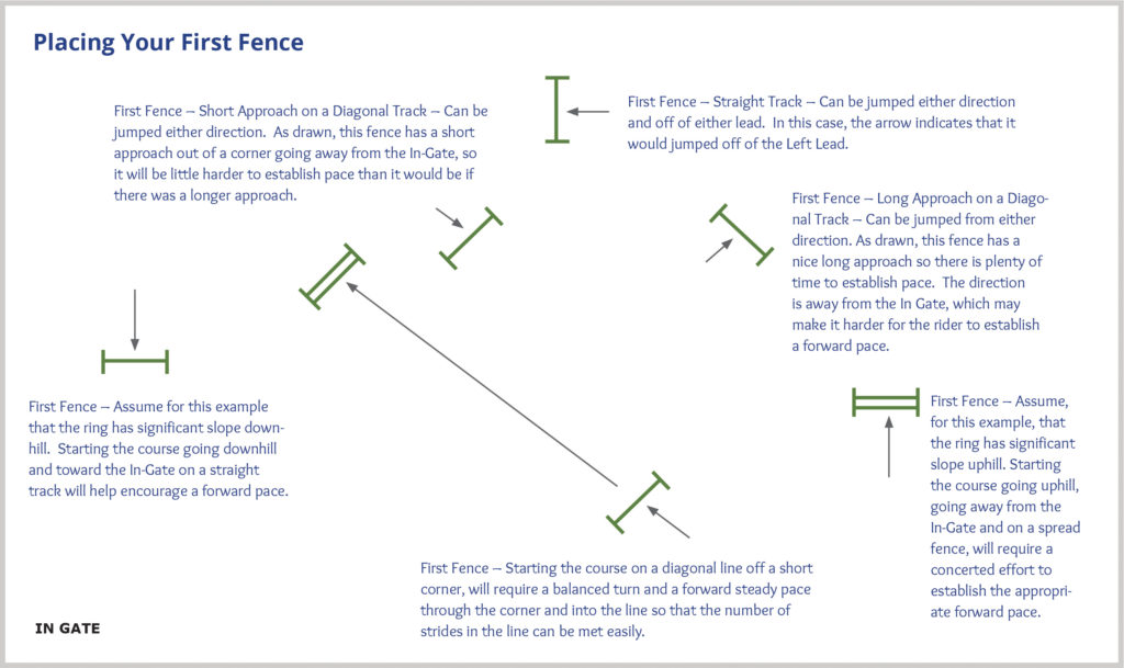 3 Basic Rules When Designing Your Own Jump Course - Jumper Nation