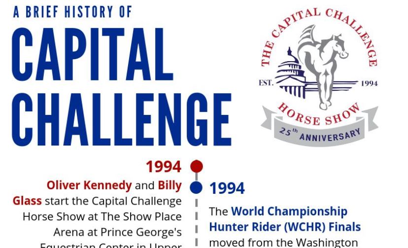 A Brief History of Capital Challenge Jumper Nation